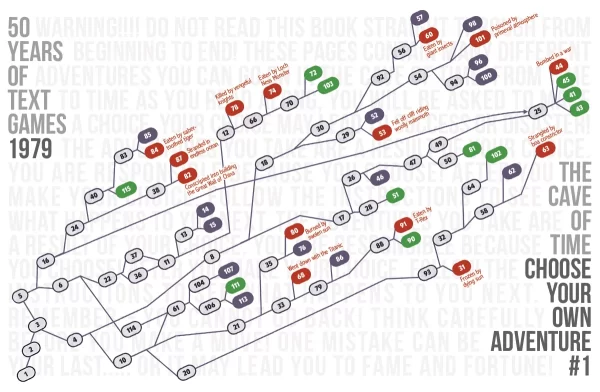Choose Your Own Adventure Poster - Image 2